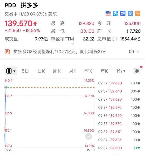 尊龙凯时官网地址是多少入驻拼多多不足半年团队扩展至千人95后“新花农”爆改云南鲜花