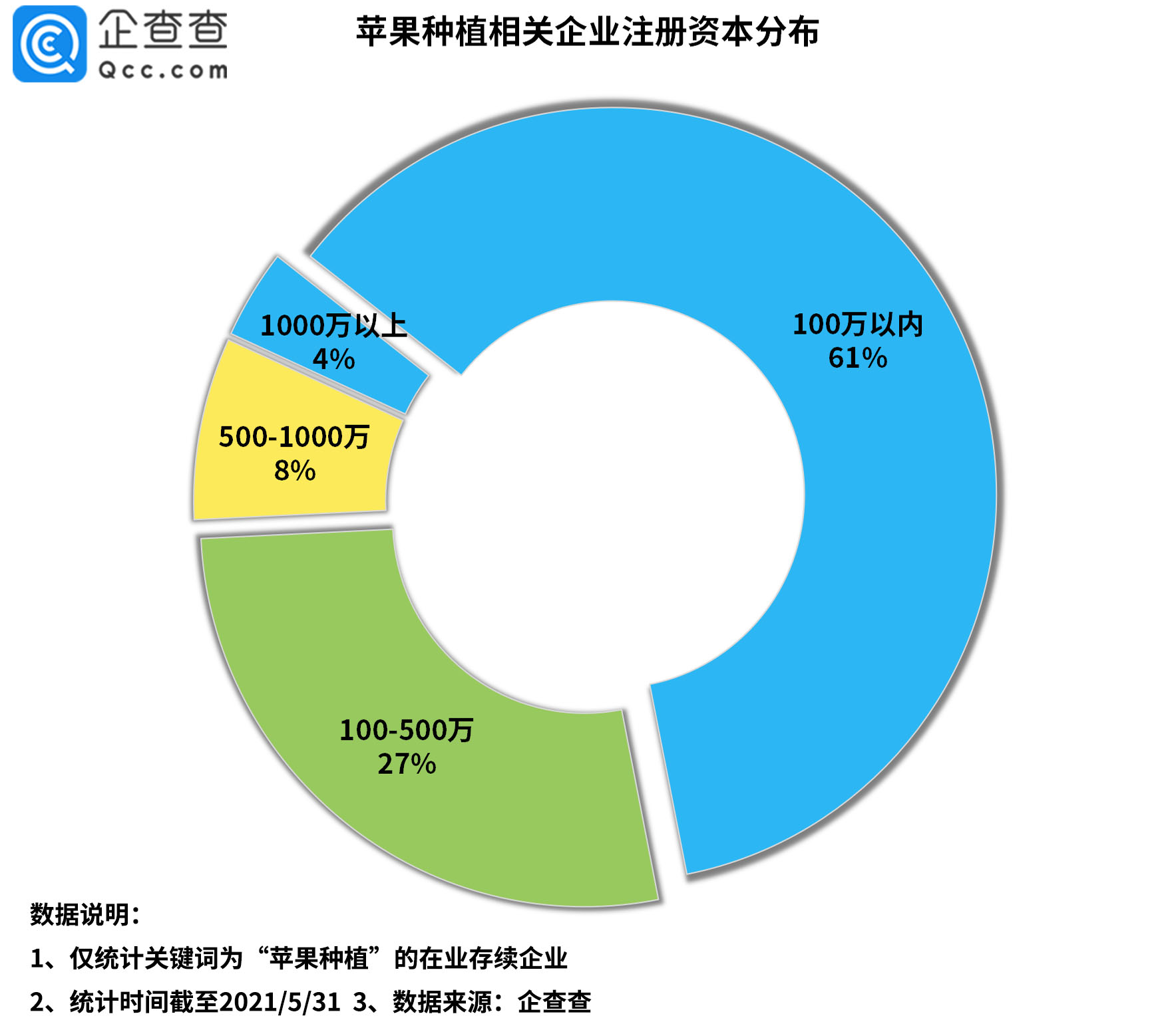 中韩国际合作示范区新成立发展运营公司、科金投资公司